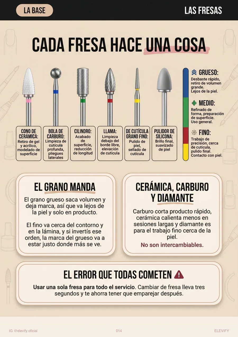 Las fresas