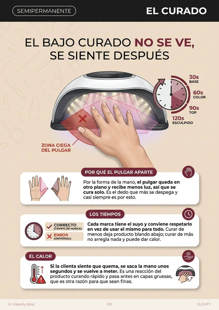 El curado